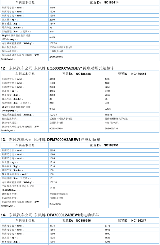 2017年首批新能源汽车推广目录发布，北汽/比亚迪/东风/吉利等185款车型入选
