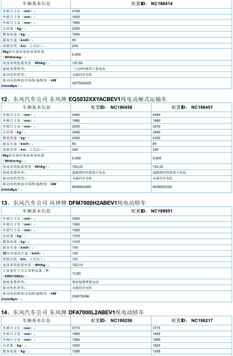 2017年首批新能源汽车推广目录发布，北汽/比亚迪/东风/吉利等185款车型入选