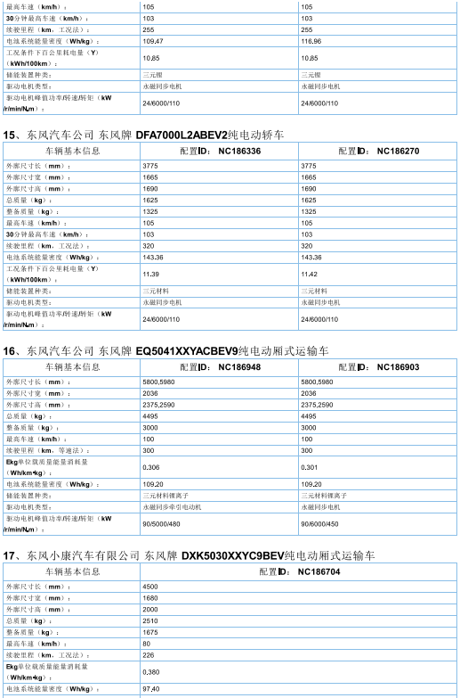 2017年首批新能源汽车推广目录发布，北汽/比亚迪/东风/吉利等185款车型入选