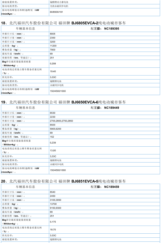 2017年首批新能源汽车推广目录发布，北汽/比亚迪/东风/吉利等185款车型入选