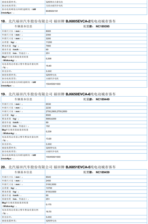 2017年首批新能源汽车推广目录发布，北汽/比亚迪/东风/吉利等185款车型入选