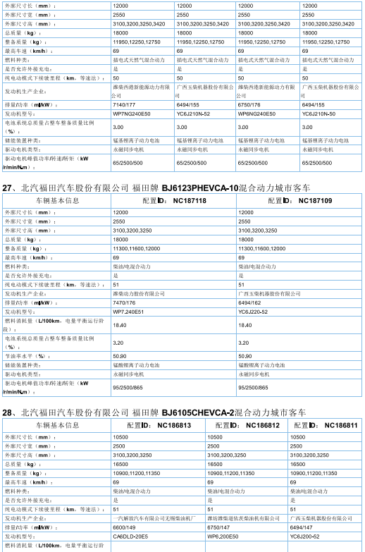 2017年首批新能源汽车推广目录发布，北汽/比亚迪/东风/吉利等185款车型入选