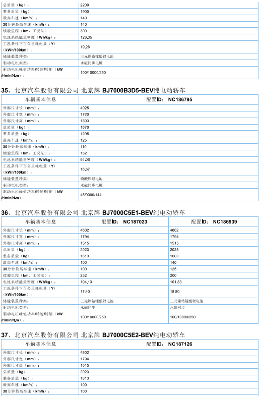 2017年首批新能源汽车推广目录发布，北汽/比亚迪/东风/吉利等185款车型入选