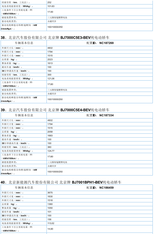 2017年首批新能源汽车推广目录发布，北汽/比亚迪/东风/吉利等185款车型入选
