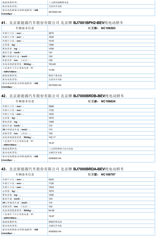 2017年首批新能源汽车推广目录发布，北汽/比亚迪/东风/吉利等185款车型入选