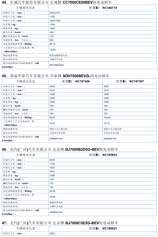 2017年首批新能源汽车推广目录发布，北汽/比亚迪/东风/吉利等185款车型入选