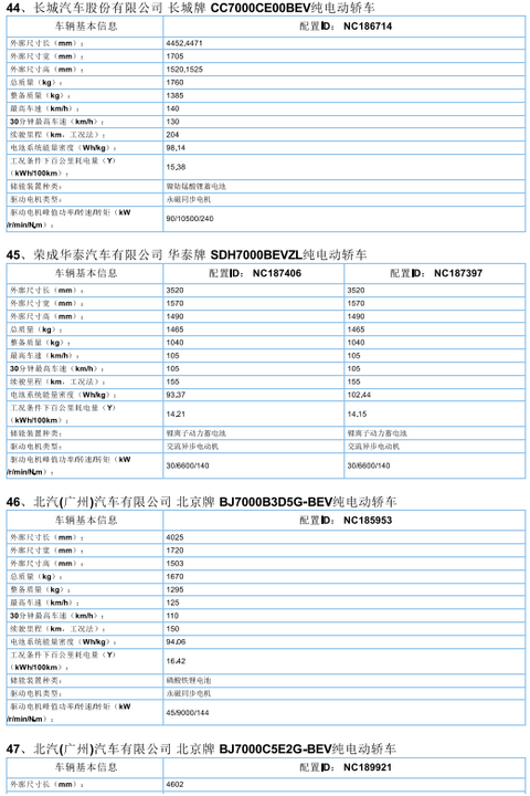 2017年首批新能源汽车推广目录发布，北汽/比亚迪/东风/吉利等185款车型入选