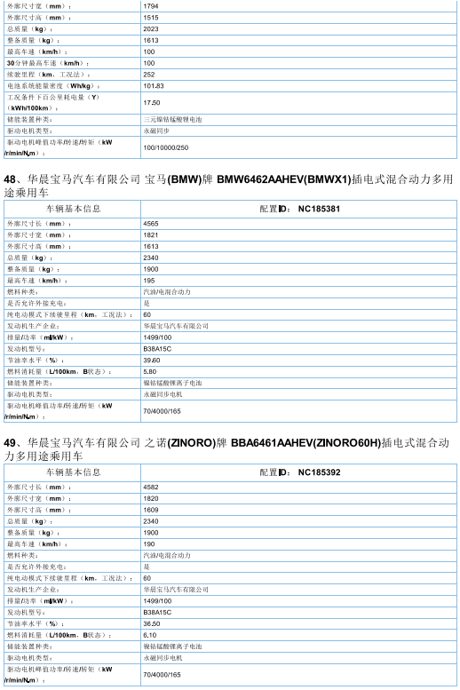 2017年首批新能源汽车推广目录发布，北汽/比亚迪/东风/吉利等185款车型入选