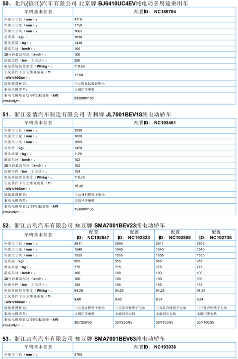 2017年首批新能源汽车推广目录发布，北汽/比亚迪/东风/吉利等185款车型入选