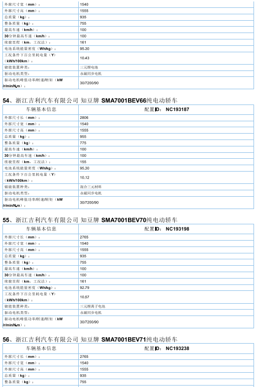 2017年首批新能源汽车推广目录发布，北汽/比亚迪/东风/吉利等185款车型入选