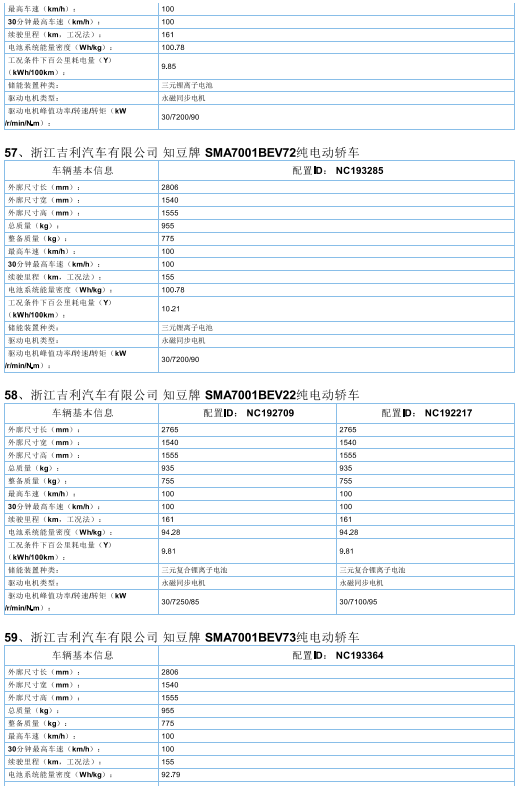 2017年首批新能源汽车推广目录发布，北汽/比亚迪/东风/吉利等185款车型入选