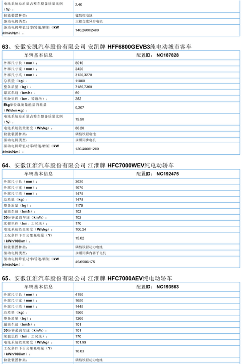 2017年首批新能源汽车推广目录发布，北汽/比亚迪/东风/吉利等185款车型入选