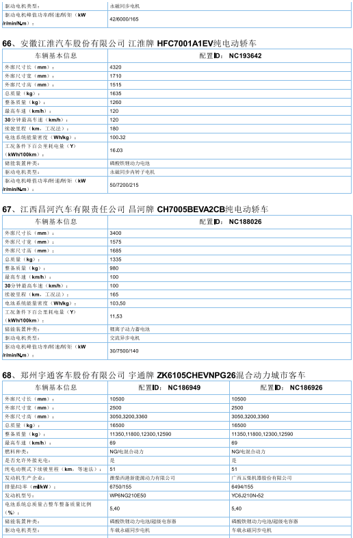 2017年首批新能源汽车推广目录发布，北汽/比亚迪/东风/吉利等185款车型入选