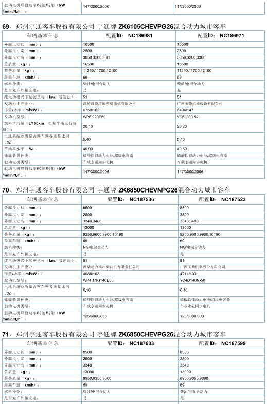 2017年首批新能源汽车推广目录发布，北汽/比亚迪/东风/吉利等185款车型入选