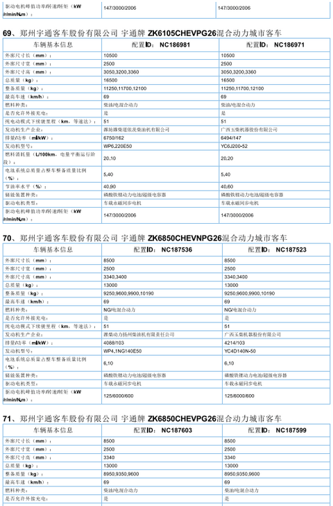 2017年首批新能源汽车推广目录发布，北汽/比亚迪/东风/吉利等185款车型入选