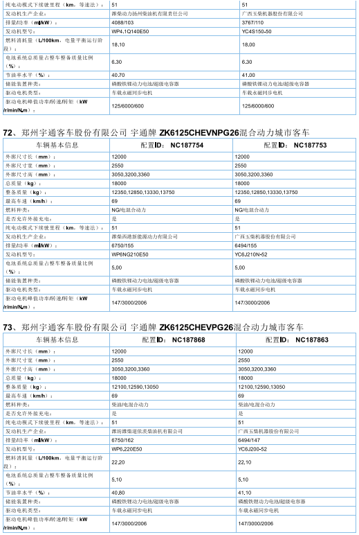 2017年首批新能源汽车推广目录发布，北汽/比亚迪/东风/吉利等185款车型入选