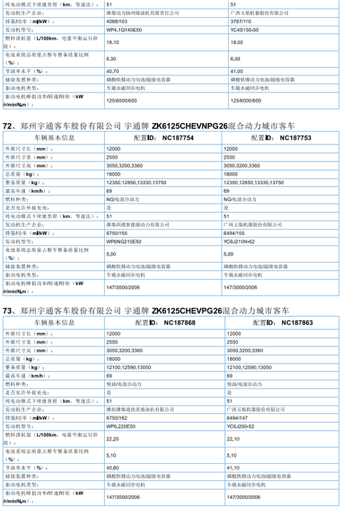 2017年首批新能源汽车推广目录发布，北汽/比亚迪/东风/吉利等185款车型入选
