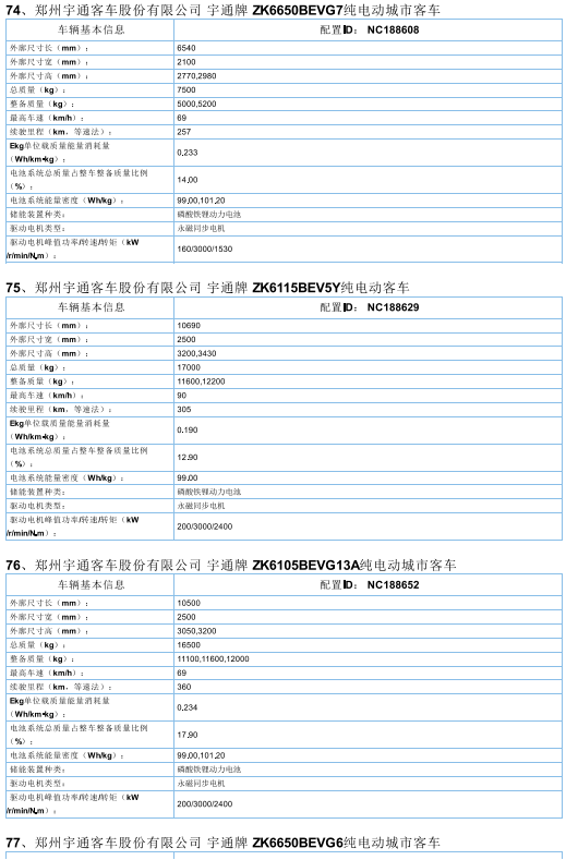 2017年首批新能源汽车推广目录发布，北汽/比亚迪/东风/吉利等185款车型入选