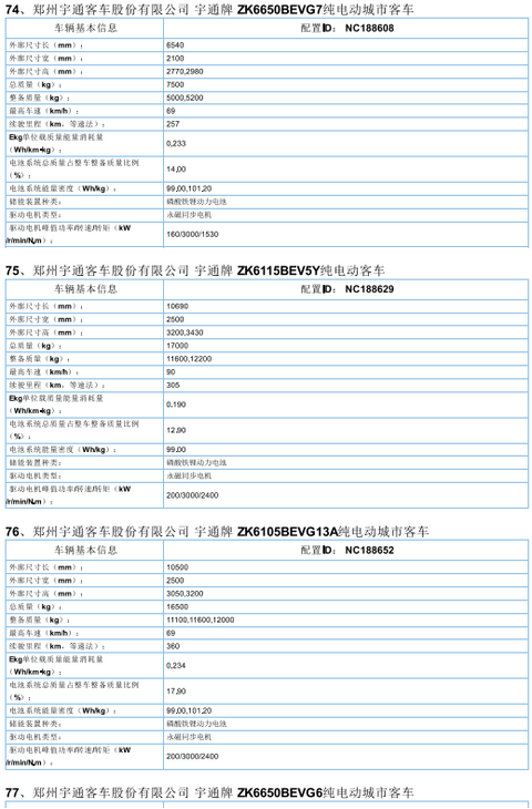 2017年首批新能源汽车推广目录发布，北汽/比亚迪/东风/吉利等185款车型入选