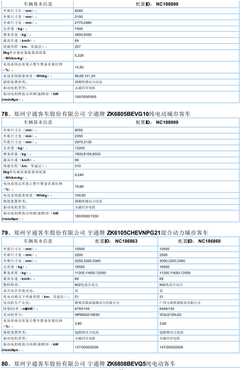 2017年首批新能源汽车推广目录发布，北汽/比亚迪/东风/吉利等185款车型入选