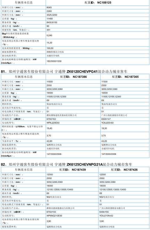 2017年首批新能源汽车推广目录发布，北汽/比亚迪/东风/吉利等185款车型入选