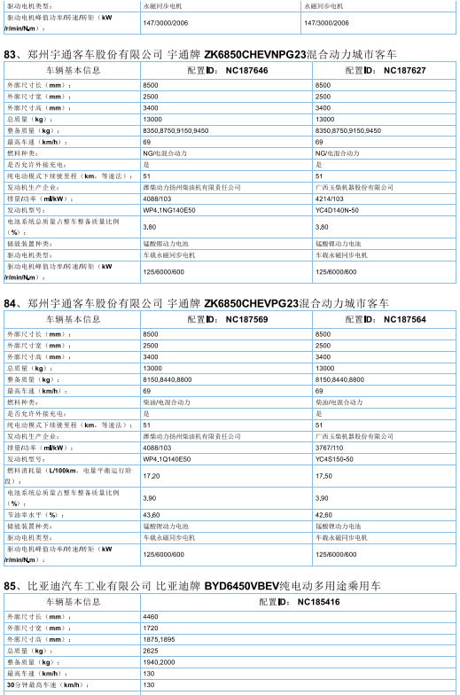 2017年首批新能源汽车推广目录发布，北汽/比亚迪/东风/吉利等185款车型入选