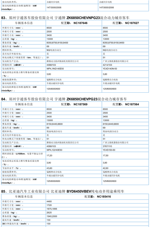 2017年首批新能源汽车推广目录发布，北汽/比亚迪/东风/吉利等185款车型入选