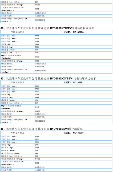 2017年首批新能源汽车推广目录发布，北汽/比亚迪/东风/吉利等185款车型入选