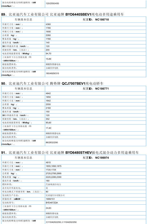 2017年首批新能源汽车推广目录发布，北汽/比亚迪/东风/吉利等185款车型入选