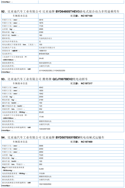 2017年首批新能源汽车推广目录发布，北汽/比亚迪/东风/吉利等185款车型入选