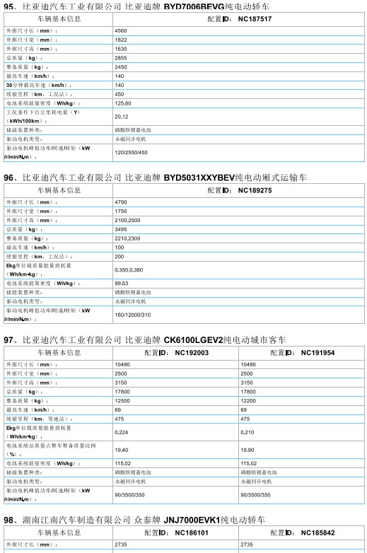 2017年首批新能源汽车推广目录发布，北汽/比亚迪/东风/吉利等185款车型入选
