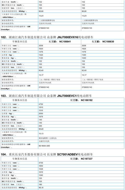 2017年首批新能源汽车推广目录发布，北汽/比亚迪/东风/吉利等185款车型入选