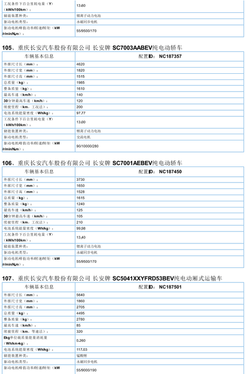2017年首批新能源汽车推广目录发布，北汽/比亚迪/东风/吉利等185款车型入选