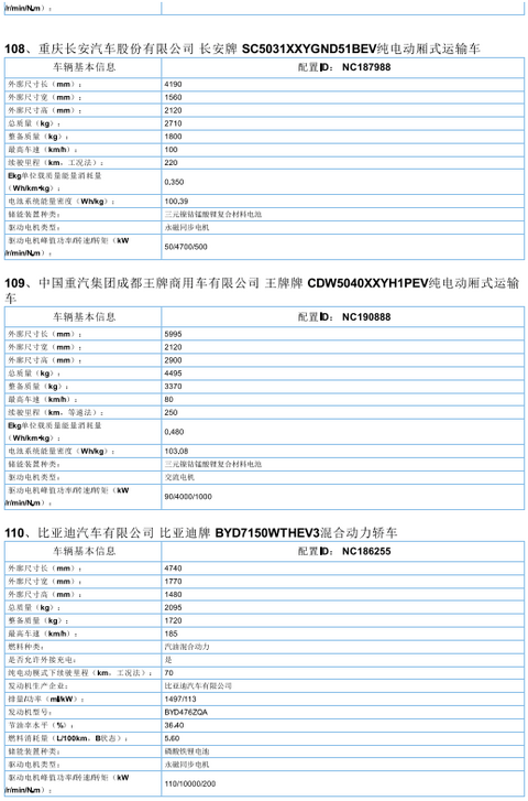 2017年首批新能源汽车推广目录发布，北汽/比亚迪/东风/吉利等185款车型入选