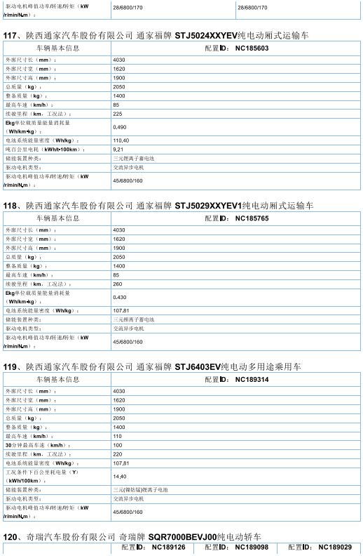 2017年首批新能源汽车推广目录发布，北汽/比亚迪/东风/吉利等185款车型入选