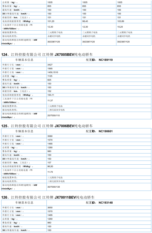 2017年首批新能源汽车推广目录发布，北汽/比亚迪/东风/吉利等185款车型入选