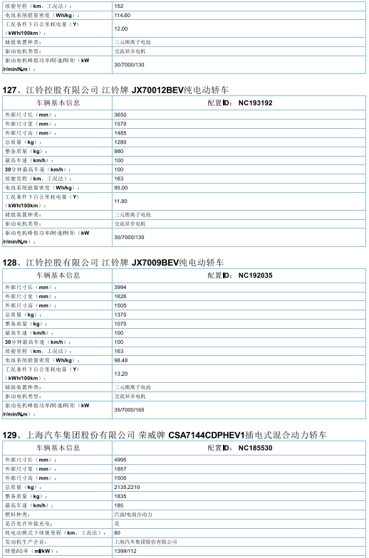 2017年首批新能源汽车推广目录发布，北汽/比亚迪/东风/吉利等185款车型入选