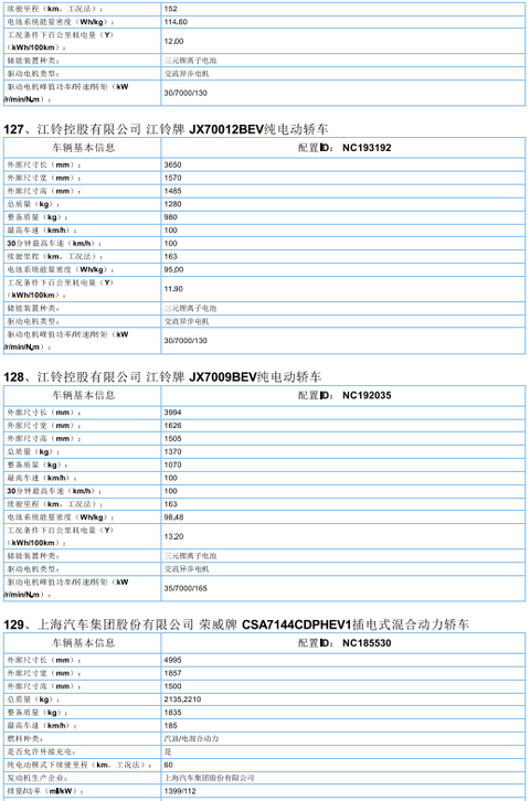 2017年首批新能源汽车推广目录发布，北汽/比亚迪/东风/吉利等185款车型入选