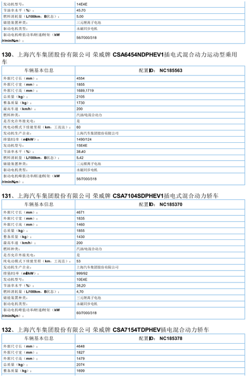 2017年首批新能源汽车推广目录发布，北汽/比亚迪/东风/吉利等185款车型入选