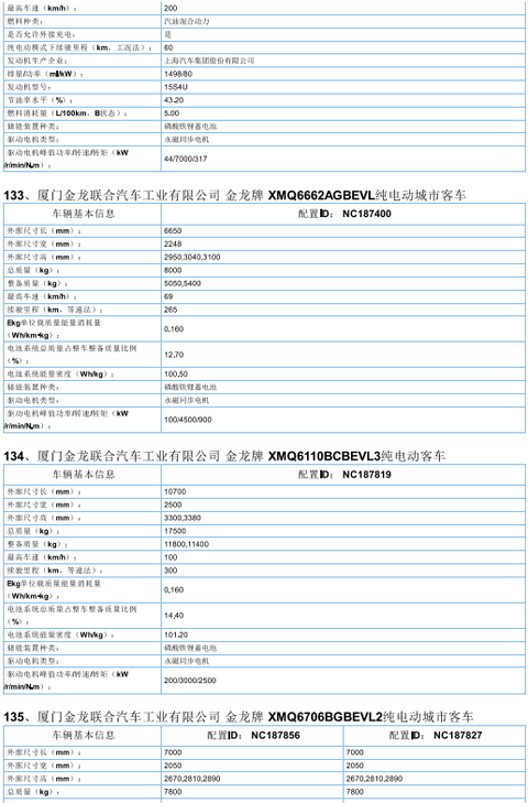 2017年首批新能源汽车推广目录发布，北汽/比亚迪/东风/吉利等185款车型入选