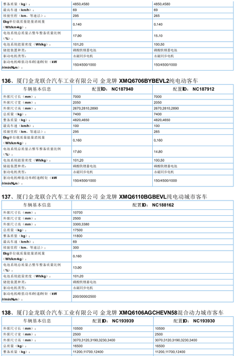 2017年首批新能源汽车推广目录发布，北汽/比亚迪/东风/吉利等185款车型入选