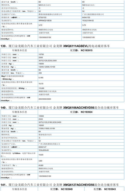 2017年首批新能源汽车推广目录发布，北汽/比亚迪/东风/吉利等185款车型入选
