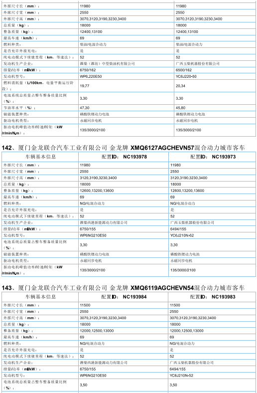2017年首批新能源汽车推广目录发布，北汽/比亚迪/东风/吉利等185款车型入选