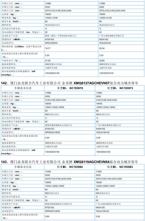 2017年首批新能源汽车推广目录发布，北汽/比亚迪/东风/吉利等185款车型入选