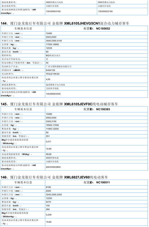 2017年首批新能源汽车推广目录发布，北汽/比亚迪/东风/吉利等185款车型入选