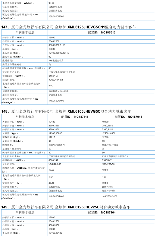 2017年首批新能源汽车推广目录发布，北汽/比亚迪/东风/吉利等185款车型入选