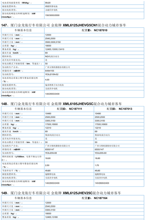 2017年首批新能源汽车推广目录发布，北汽/比亚迪/东风/吉利等185款车型入选