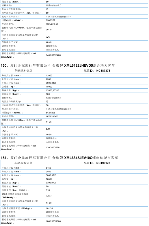 2017年首批新能源汽车推广目录发布，北汽/比亚迪/东风/吉利等185款车型入选