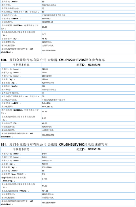 2017年首批新能源汽车推广目录发布，北汽/比亚迪/东风/吉利等185款车型入选