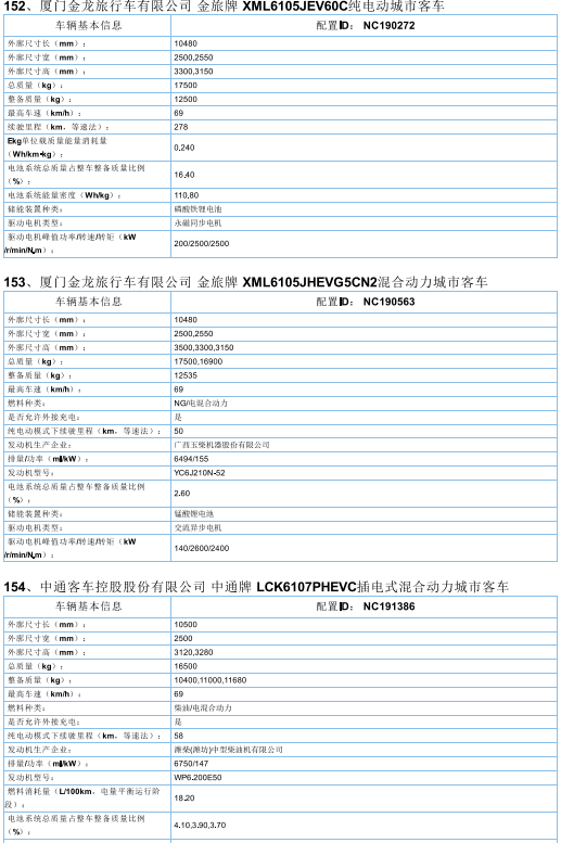 2017年首批新能源汽车推广目录发布，北汽/比亚迪/东风/吉利等185款车型入选